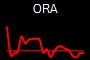 ORA